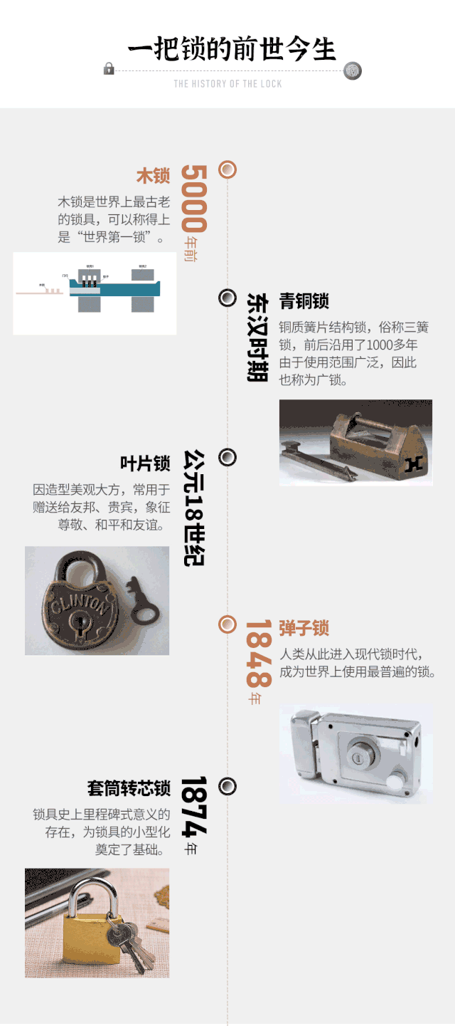 一把锁的前世今生 一把锁的前世今生