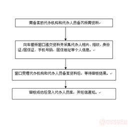 深圳車管業(yè)務(wù)與車輛貸款代辦須知 規(guī)范流程與風(fēng)險(xiǎn)防范