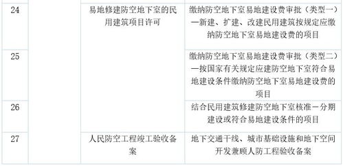 順德再添52項工程代辦審批業務，動動手指即可便捷辦理